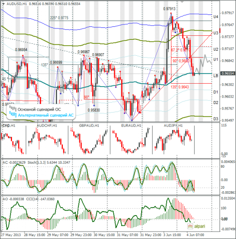 forex-audusd-04-06-2013.png forex-audusd-04-06-2013.png