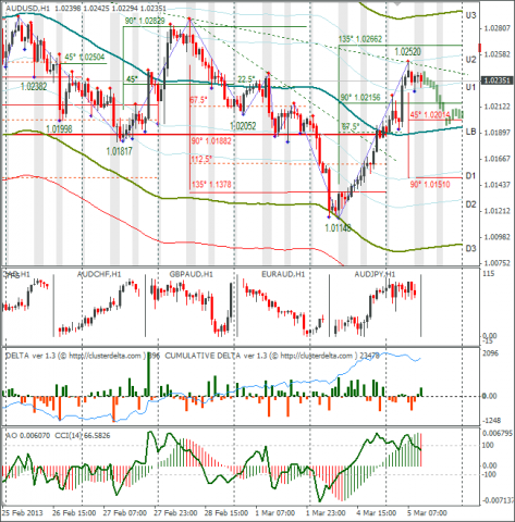 forex-audusd-05-03-2013.png