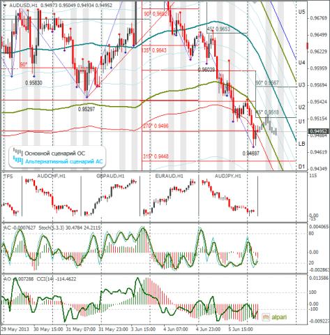 forex-audusd-06062013.png