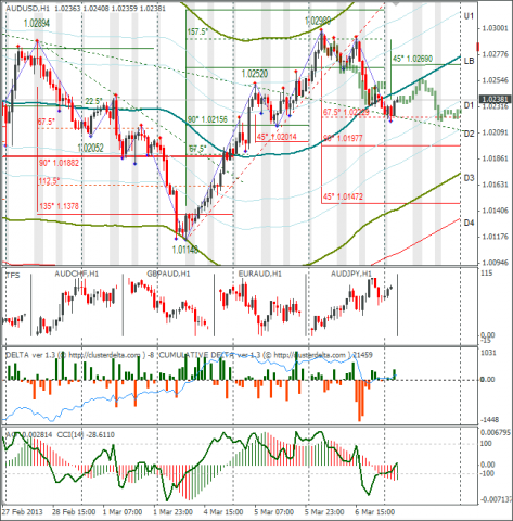 forex-audusd-07-03-2013.png forex-audusd-07-03-2013.png