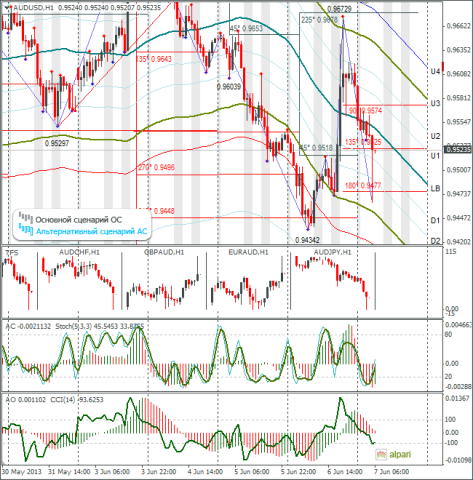 forex-audusd-07062013.png