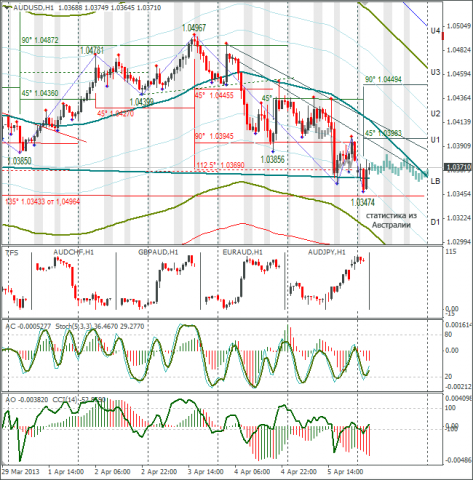 forex-audusd-08042013.png forex-audusd-08042013.png