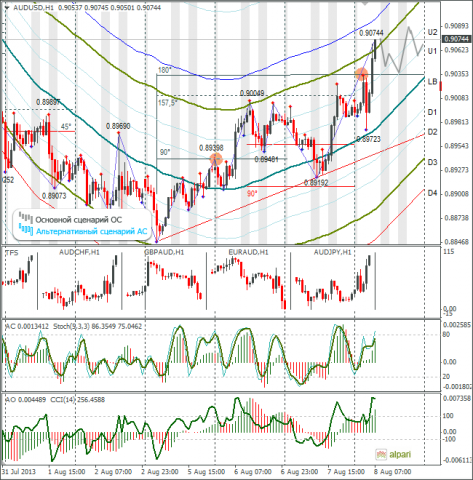 forex-audusd-08082013.png