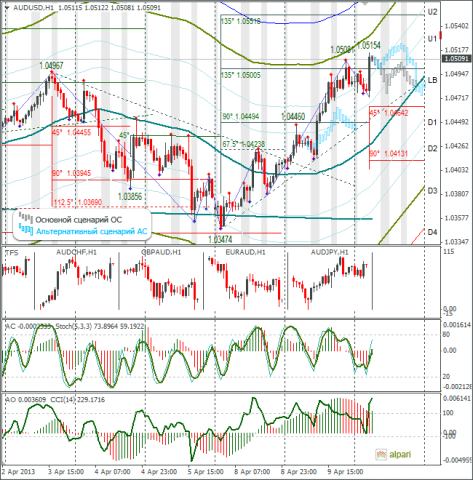 forex-audusd-10042013.png forex-audusd-10042013.png