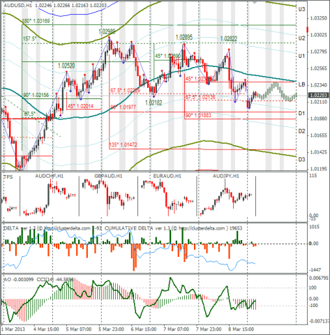 forex-audusd-11032013.png forex-audusd-11032013.png