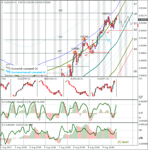 forex-audusd-12082013.png