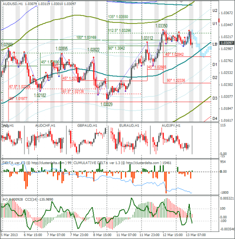 forex-audusd-13-03-2013.png forex-audusd-13-03-2013.png