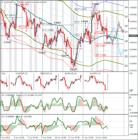 forex-audusd-13062013.png