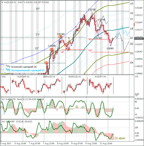 forex-audusd-13082013.png