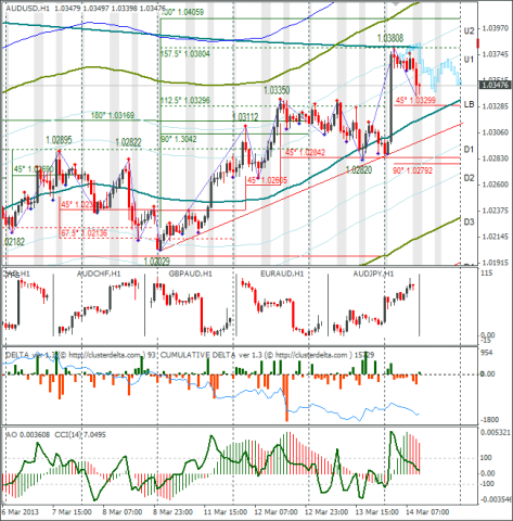 forex-audusd-14-03-2013.png forex-audusd-14-03-2013.png