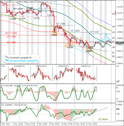 forex-audusd-14052013.png