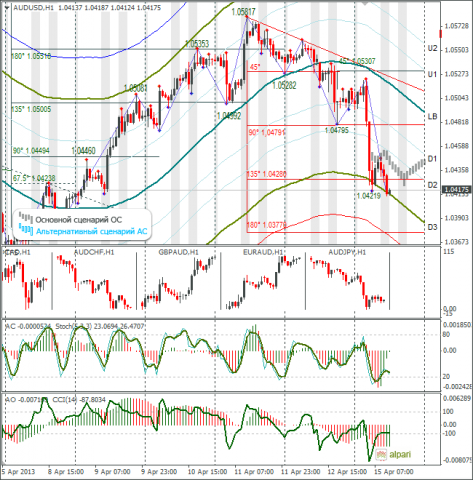 forex-audusd-15-04-2013.png