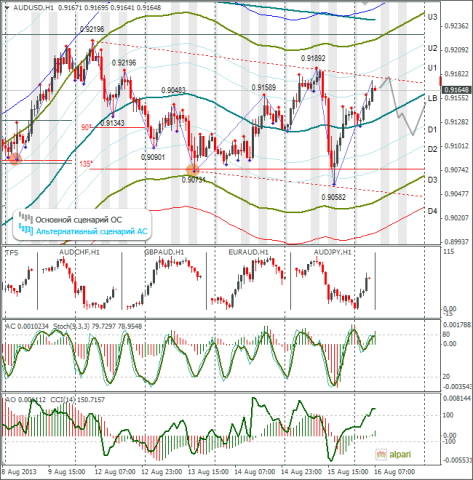 forex-audusd-16082013.png