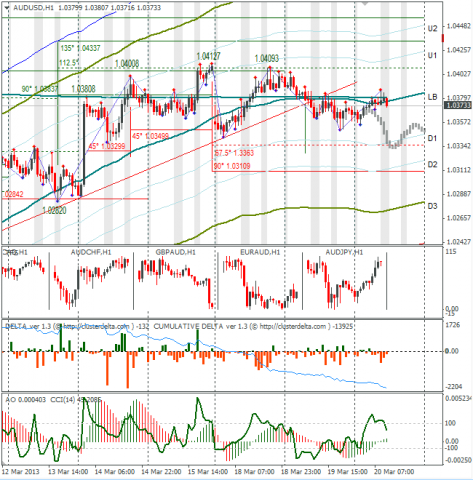 forex-audusd-20-03-2013.png forex-audusd-20-03-2013.png