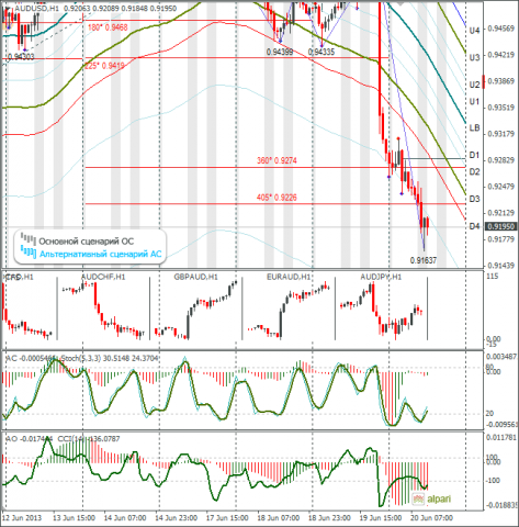 forex-audusd-20-06-2013.png