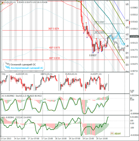 forex-audusd-21062013.png