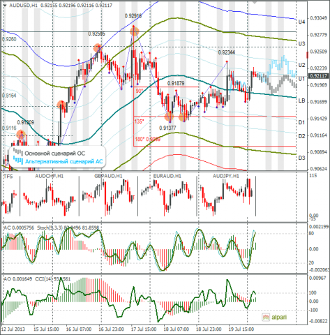 forex-audusd-22072013.png