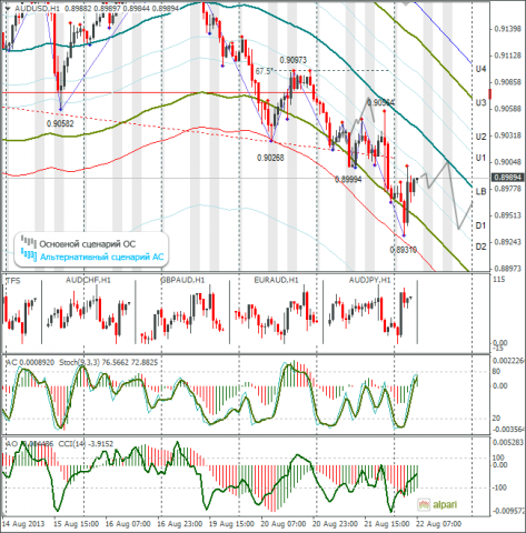 forex-audusd-22082013.png