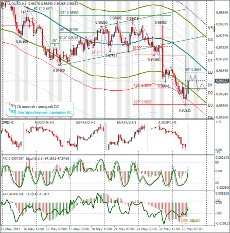 forex-audusd-23-05-2013.png