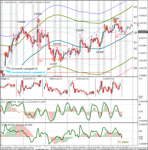 forex-audusd-23-07-2013.png