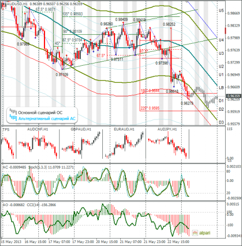 forex-audusd-23052013.png forex-audusd-23052013.png