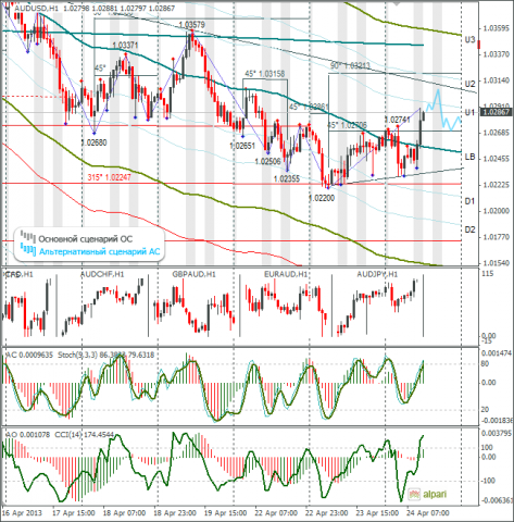 forex-audusd-24-04-2013.png