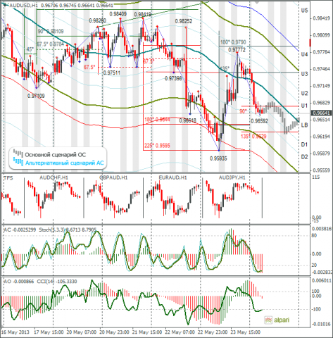 forex-audusd-24052013.png