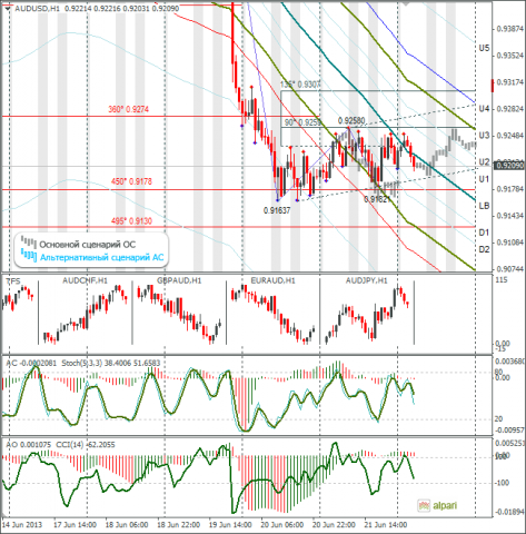 forex-audusd-24062013.png