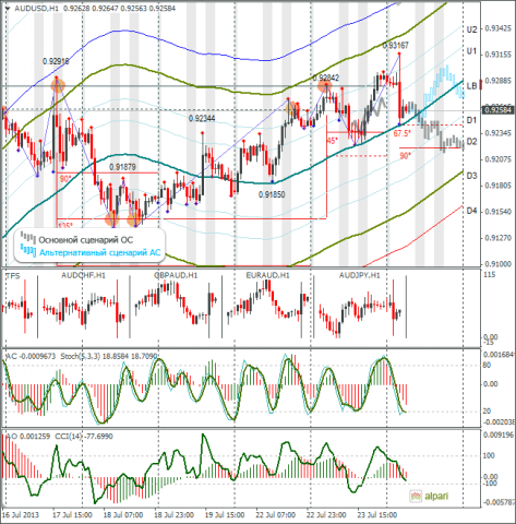 forex-audusd-24072013.png