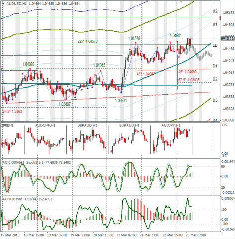 forex-audusd-25-03-2013.png