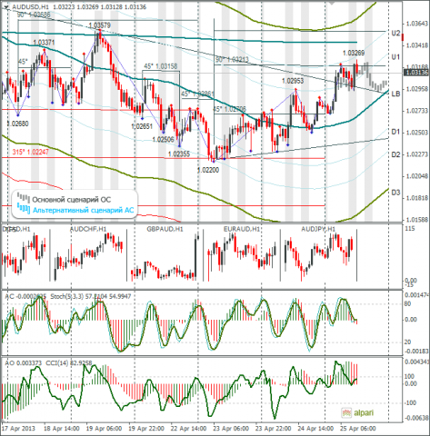 forex-audusd-25-04-2013.png