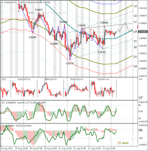 forex-audusd-26082013.png