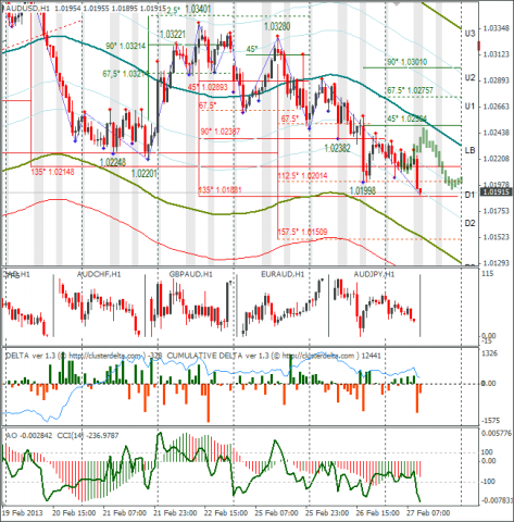 forex-audusd-27-02-2013.png