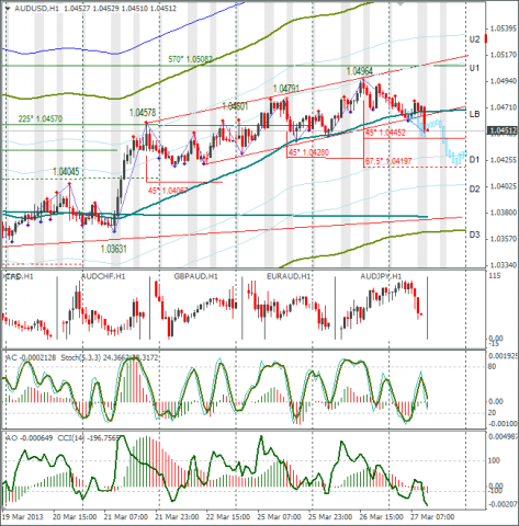 forex-audusd-27-03-2013.png