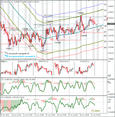 forex-audusd-27-06-2013.png