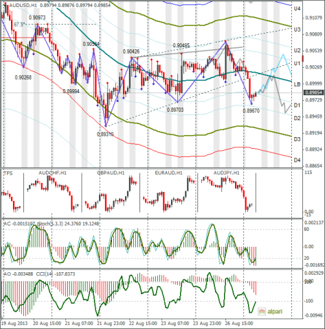 forex-audusd-27082013.png