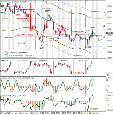 forex-audusd-28-05-2013.png