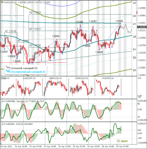 forex-audusd-29-04-2013.png