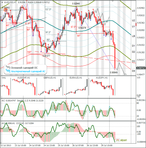 forex-audusd-30072013.png