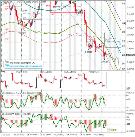 forex-audusd-31072013.png