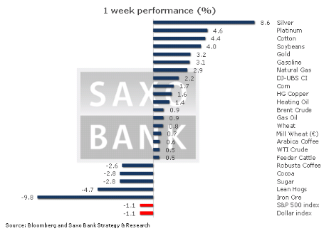 Драгоценные металлы дорожают в преддверии важных событий