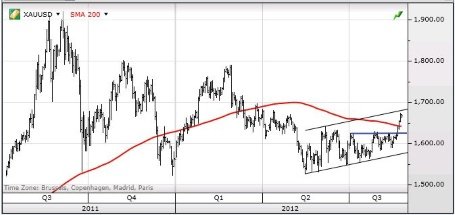 Драгоценные металлы дорожают в преддверии важных событий