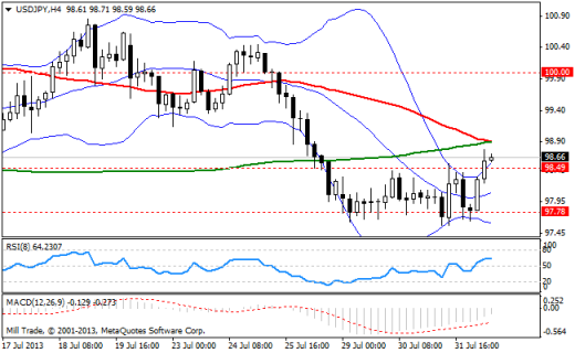 Форекс Аналитика по парам EUR/USD, GBP/USD, USD/JPY 01.08.2013