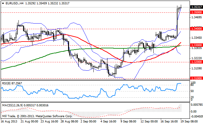 Parameter default bollinger bands