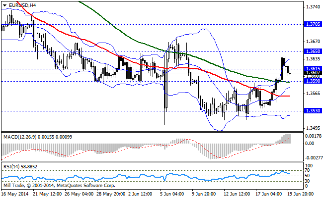 Bollinger bands 20 1