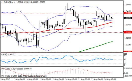 Форекс Аналитика по парам EUR/USD, GBP/USD, USD/JPY 27.08.2013