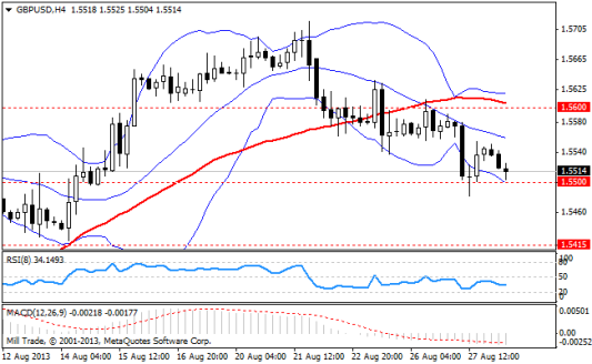 Forex Аналитика по парам EUR/USD, GBP/USD, USD/JPY 28.08.2013