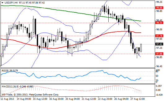 Forex Аналитика по парам EUR/USD, GBP/USD, USD/JPY 28.08.2013