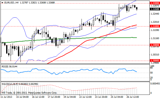 Forex Аналитика по парам EUR/USD, GBP/USD, USD/JPY 29.07.2013