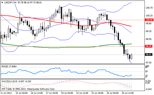 Forex Аналитика по парам EUR/USD, GBP/USD, USD/JPY 29.07.2013